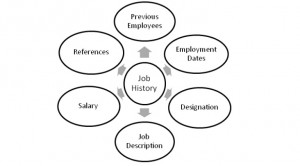 job-history